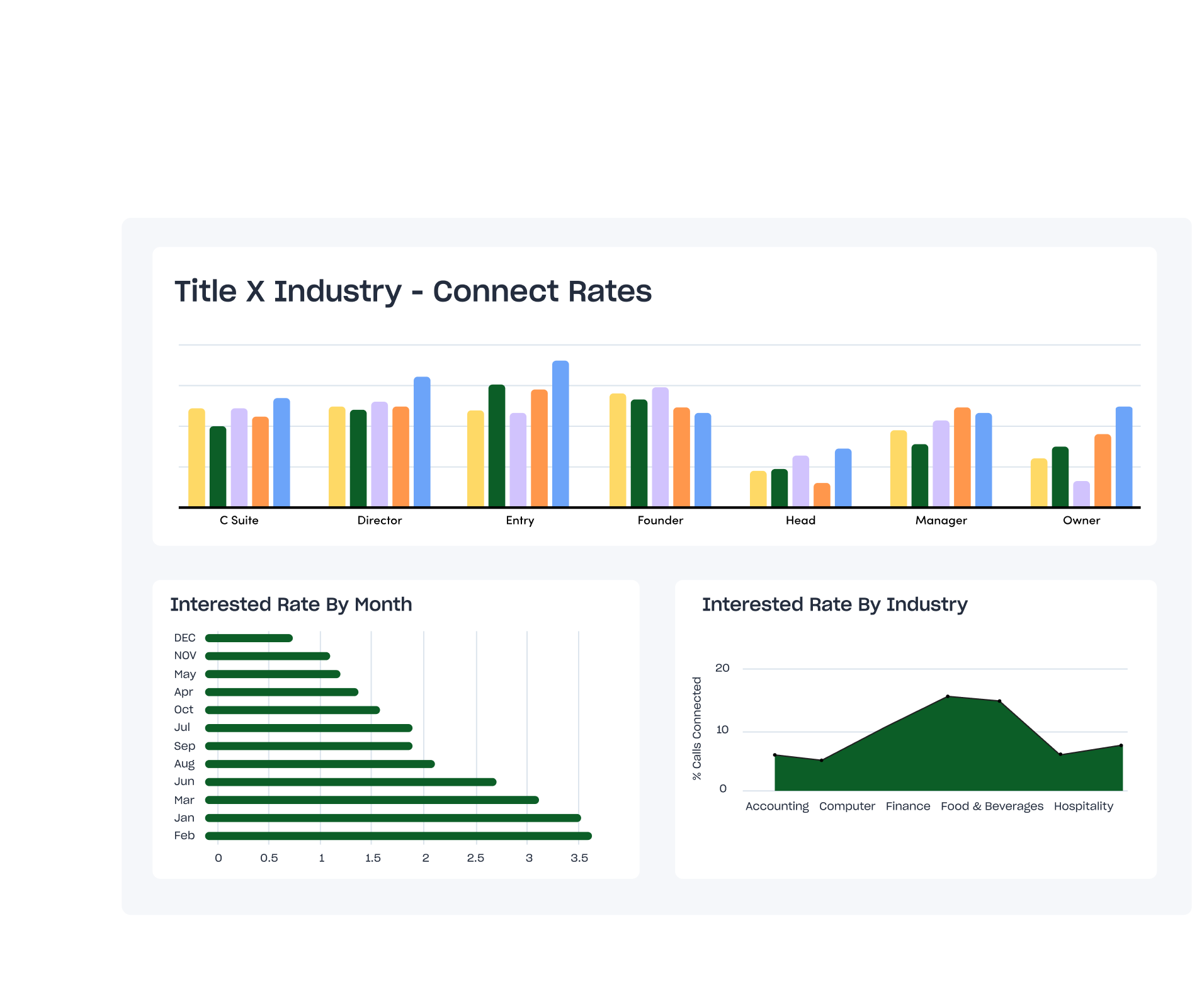 Whole funnel automation feature detailed view