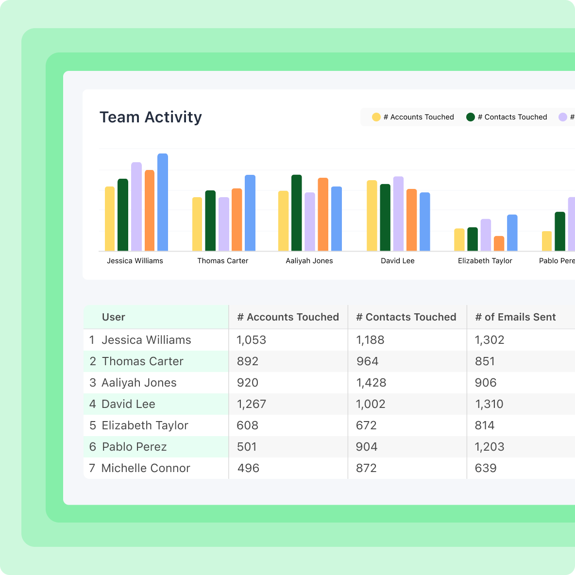 Illustration for Tailor your coaching with data-driven insights