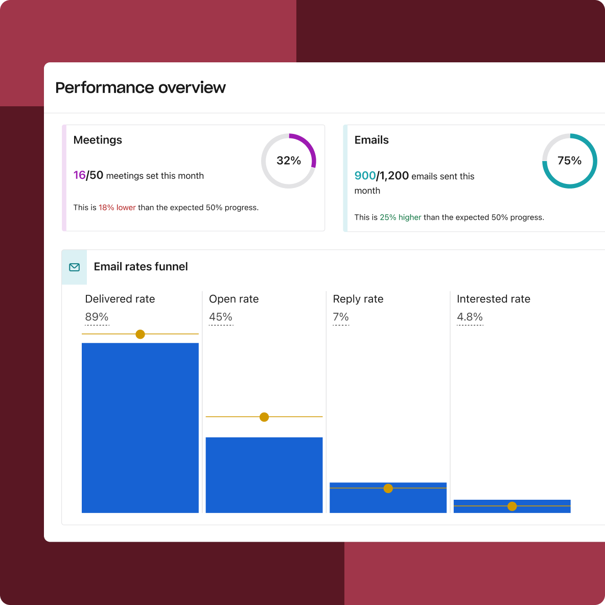 Illustration for Give reps actionable feedback