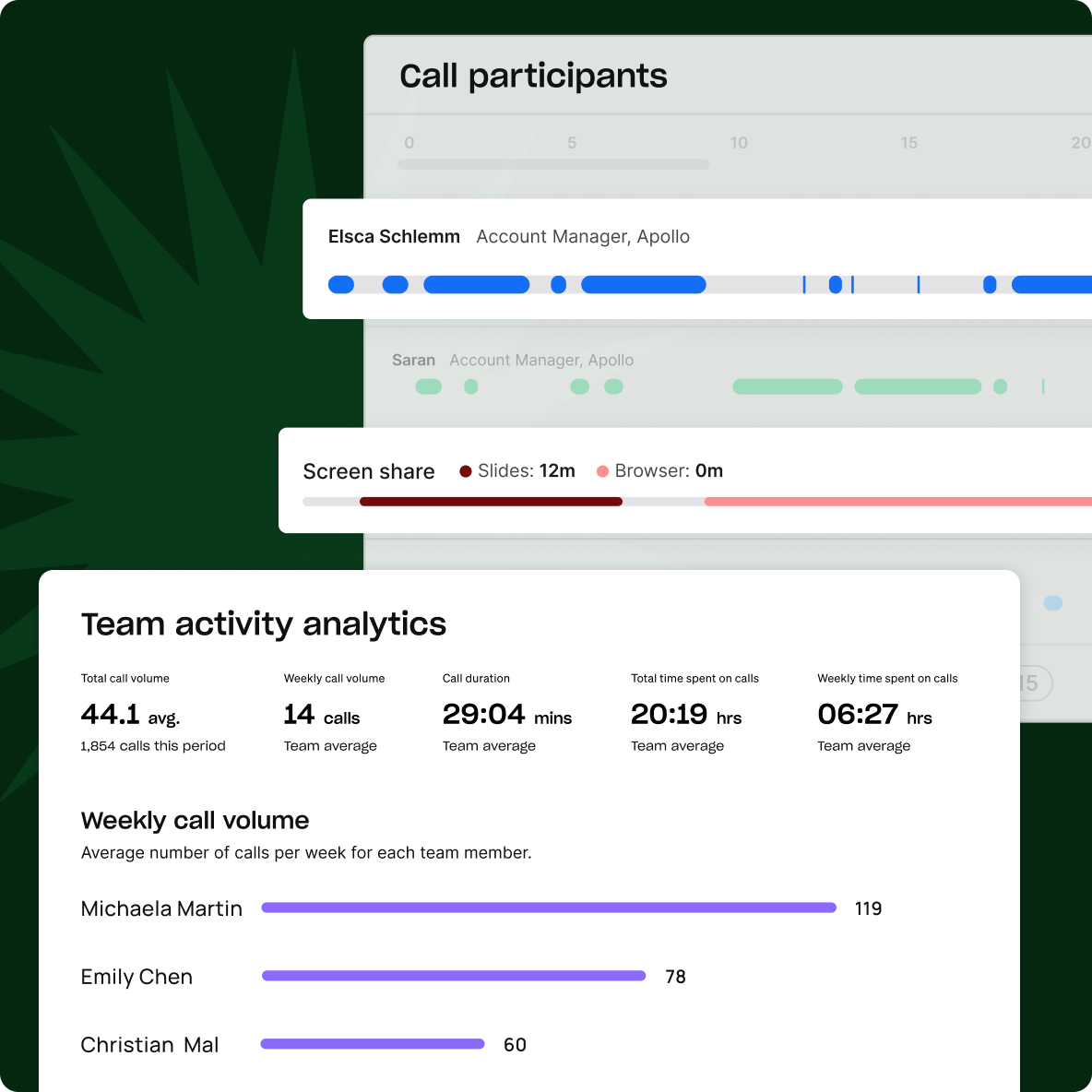 Illustration for Identify and scale top conversations across your team