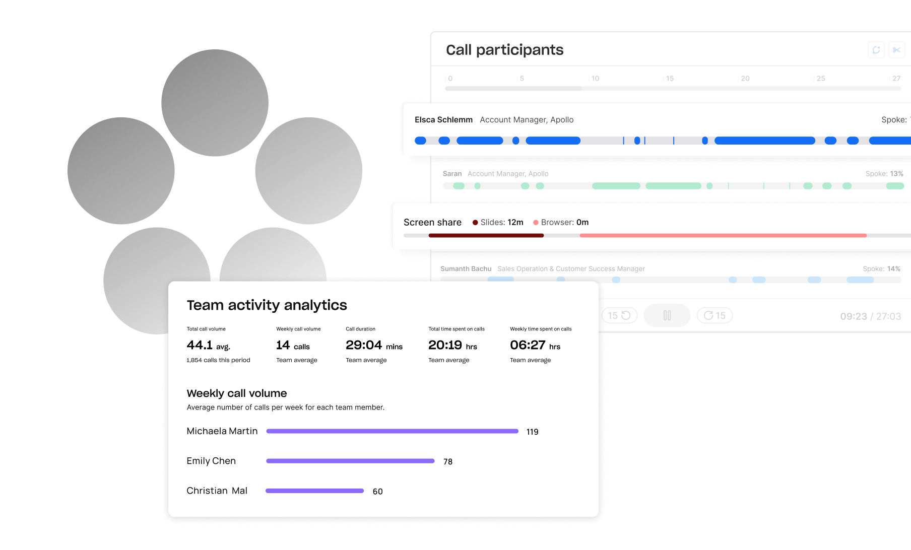 Screenshot showing Conversations analytics