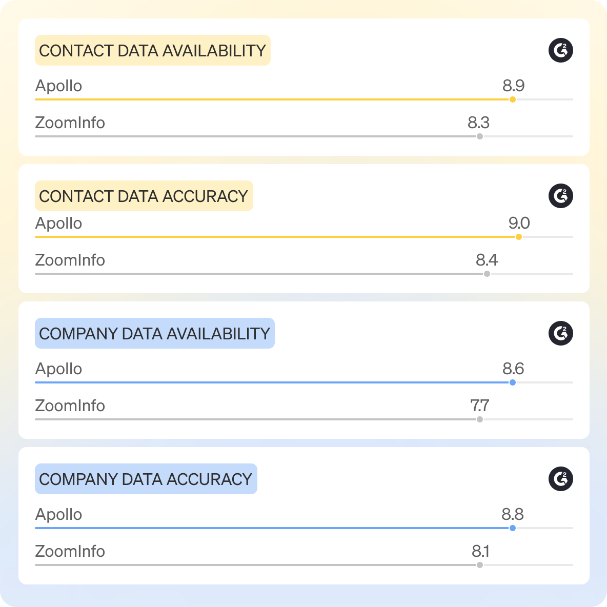 Illustration for Not just another database: our 2M+ user network provide unmatched quality & breadth