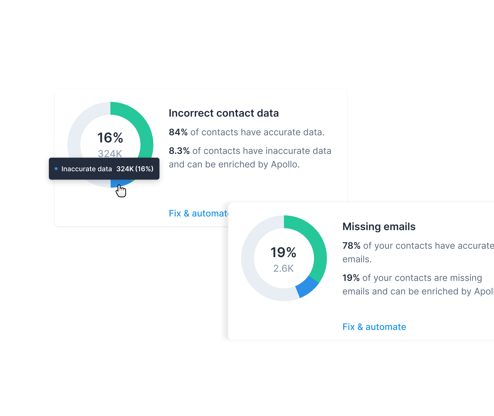 Accurate, rich buyer data feature detailed view