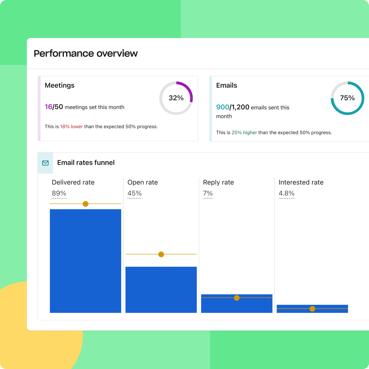 Illustration for Get real-time visibility into team performance with goal tracking