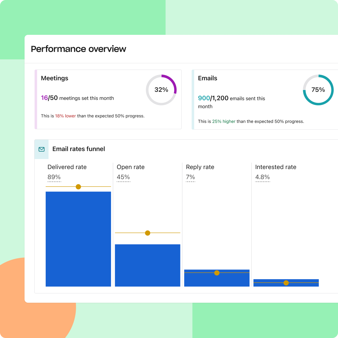 Illustration for See daily outbound performance and take action