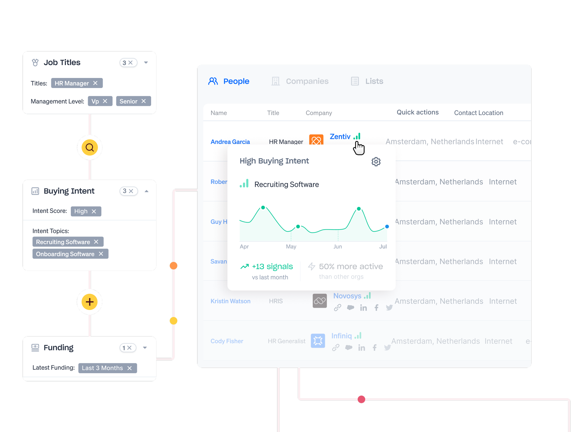 Apollo's comprehensive interface showing lead database search and CRM enrichment capabilities