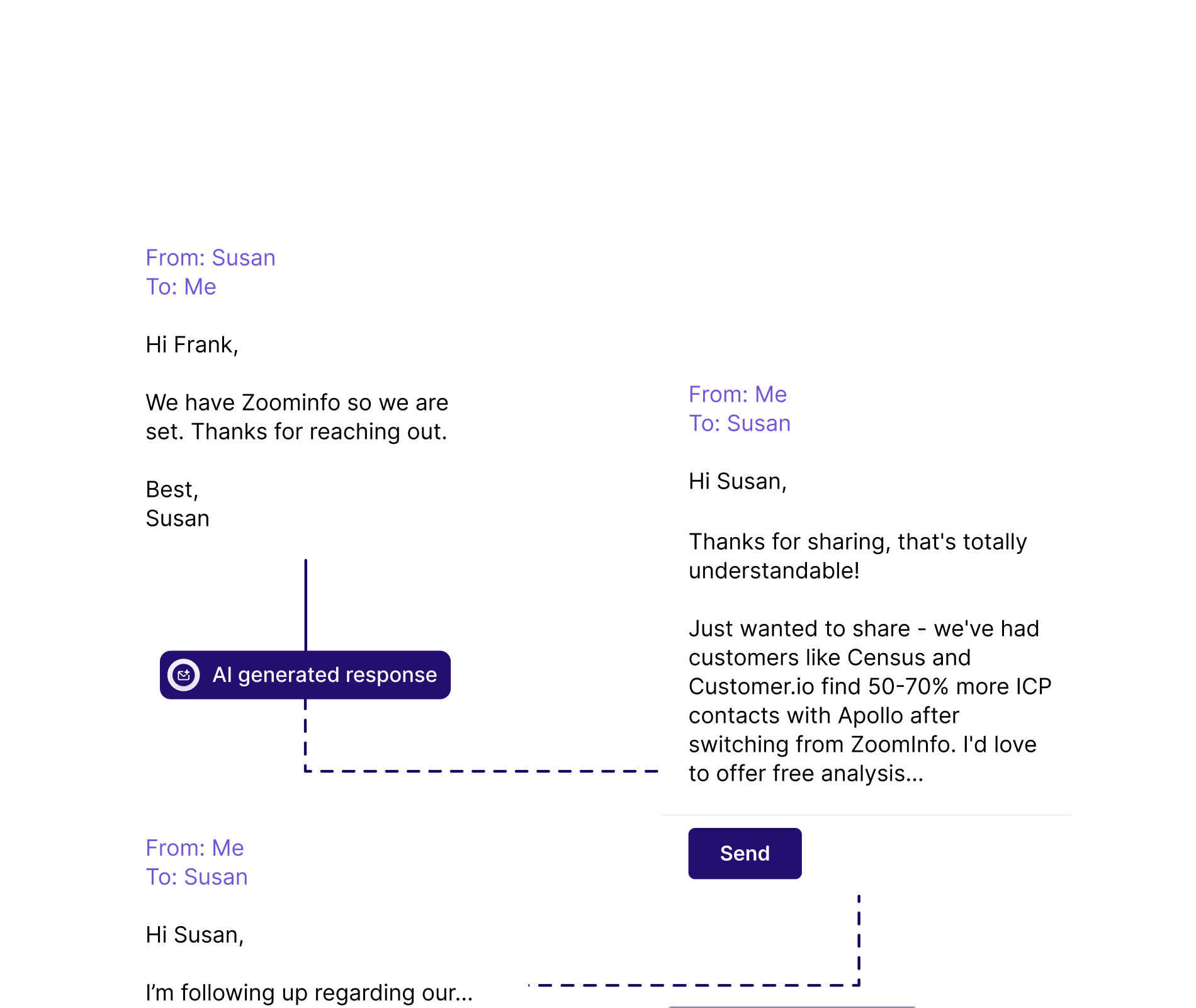 Winning outbound at scale feature detailed view