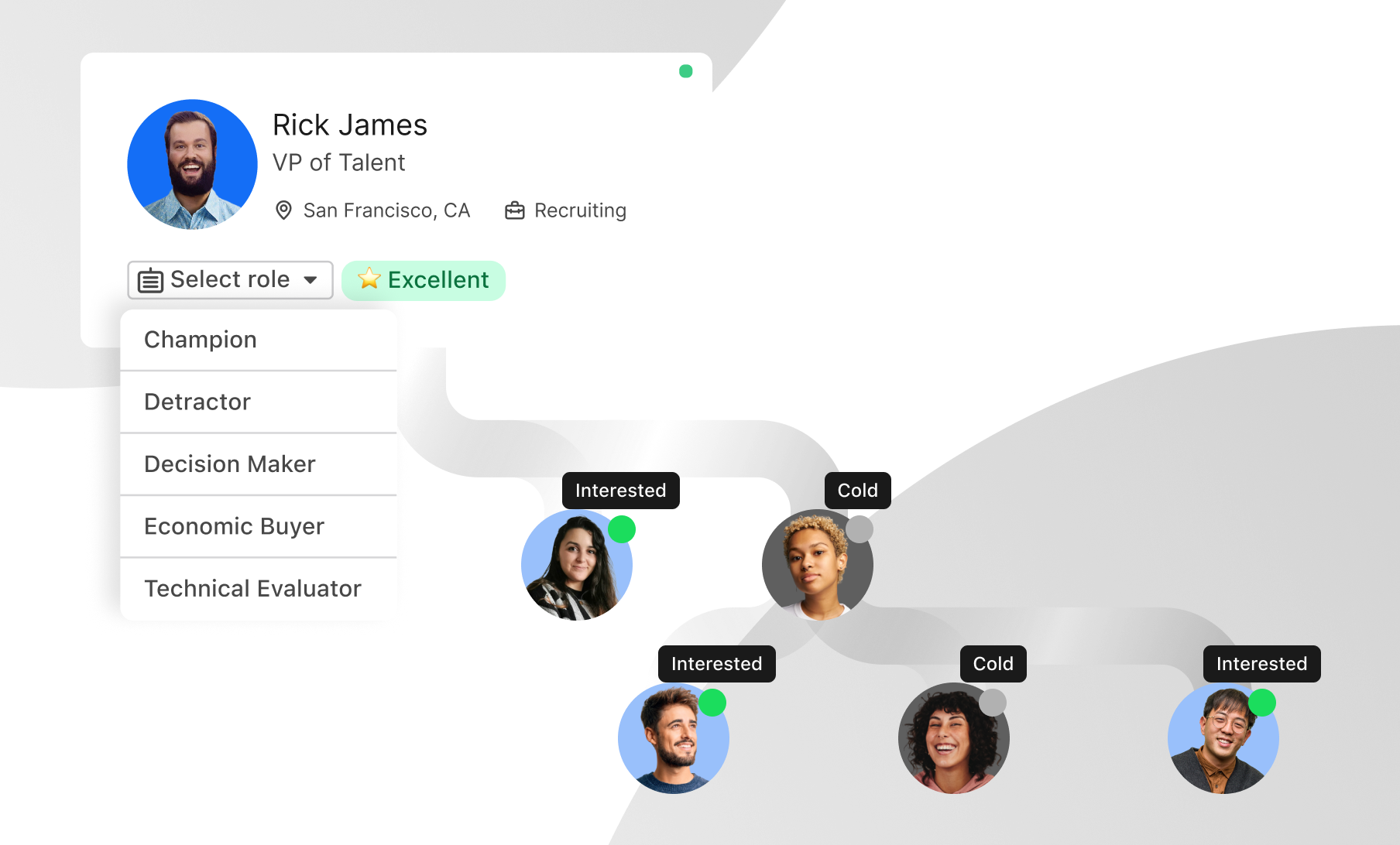 Screenshot showing Org charts