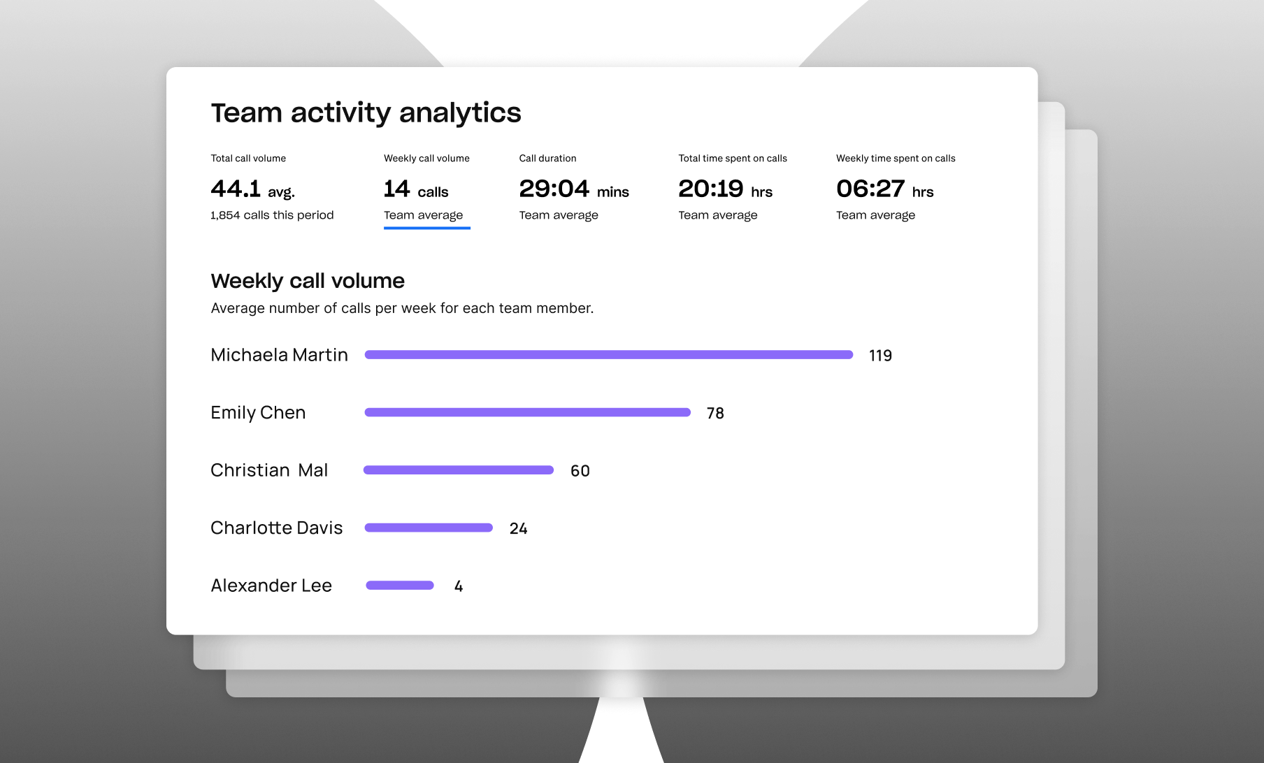 Screenshot showing Rep analytics