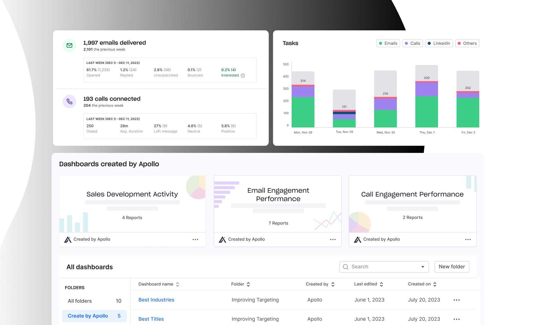 Screenshot showing Reports & dashboards