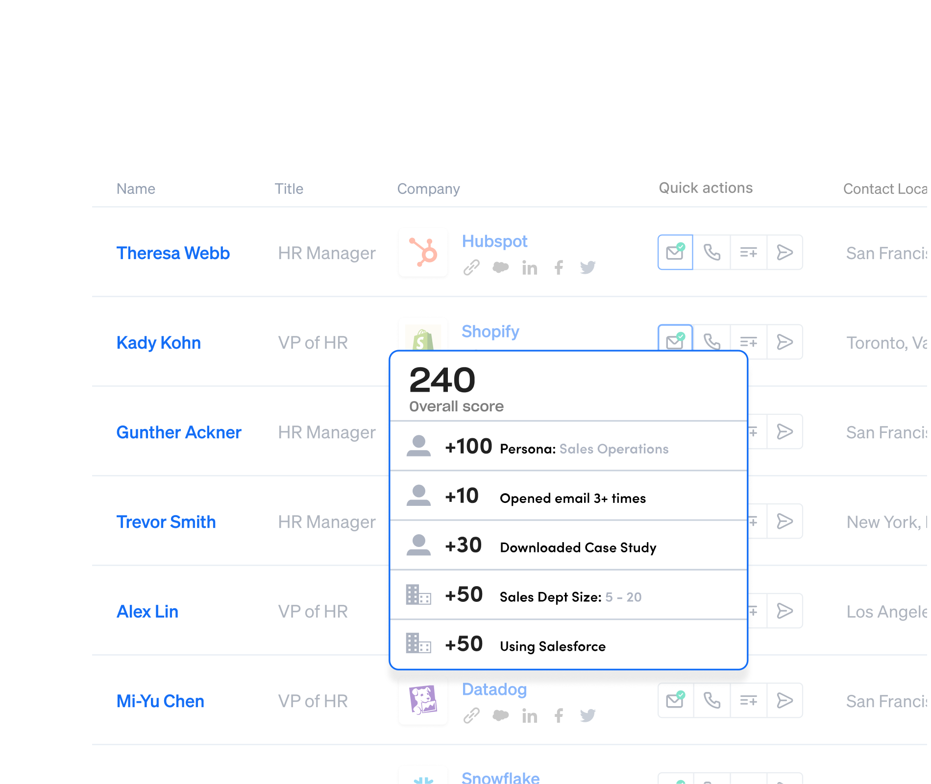 Accurate, rich buyer data feature detailed view