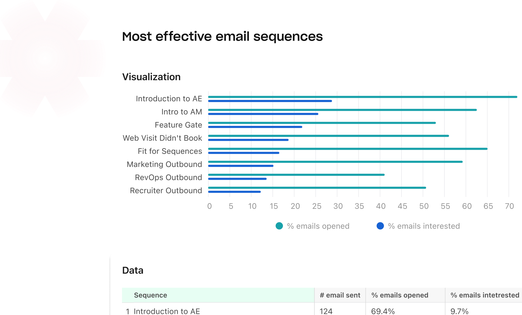 Screenshot showing Sequence reports