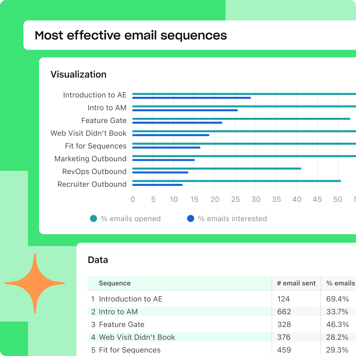 Illustration for Optimize for highly engaging sequences