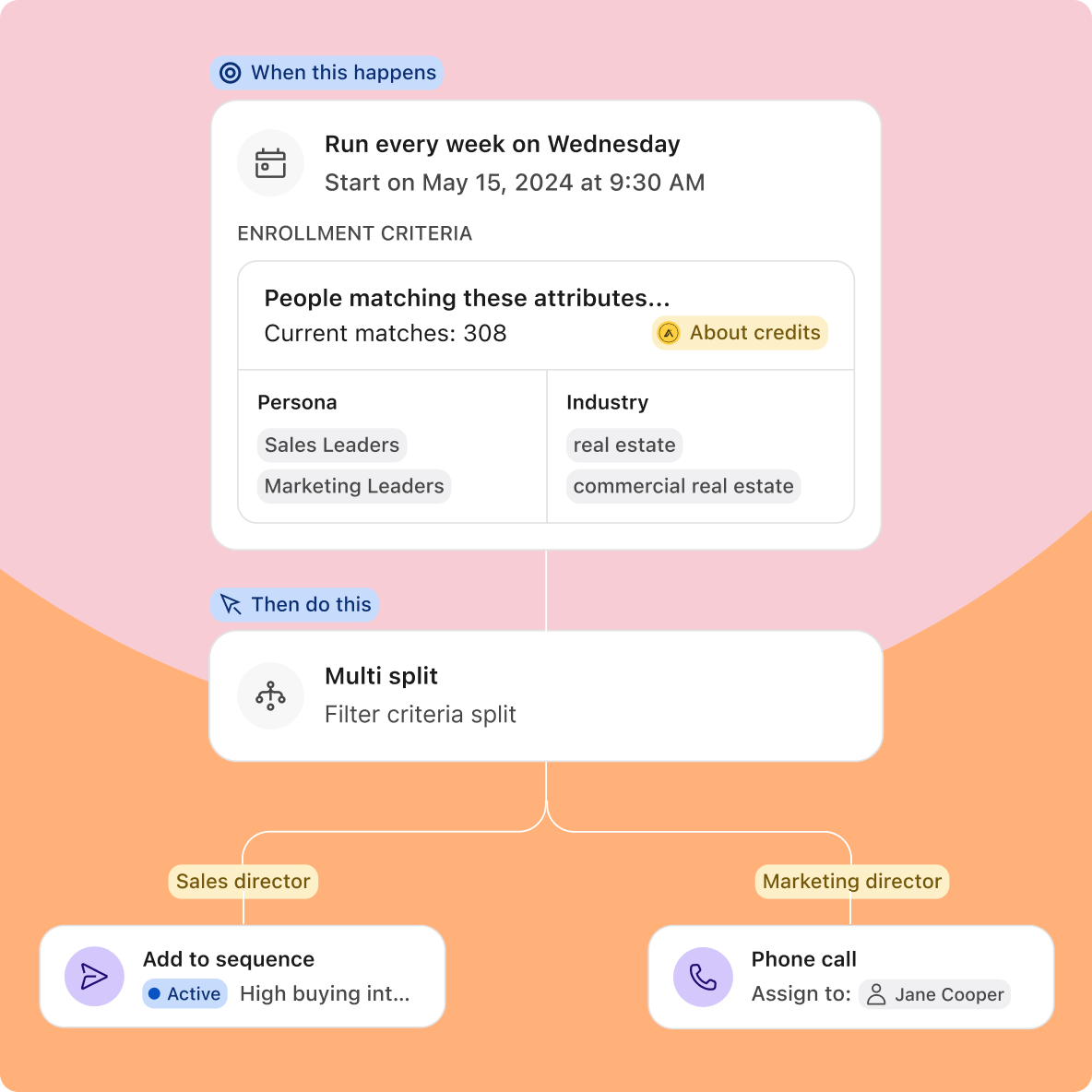 Illustration for Create end-to-end workflows in a single view with easy-to-use UI