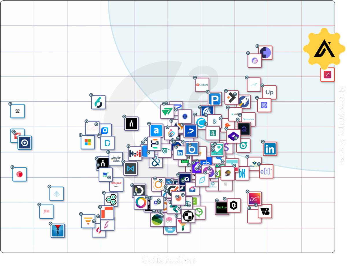 G2 momentum leaders