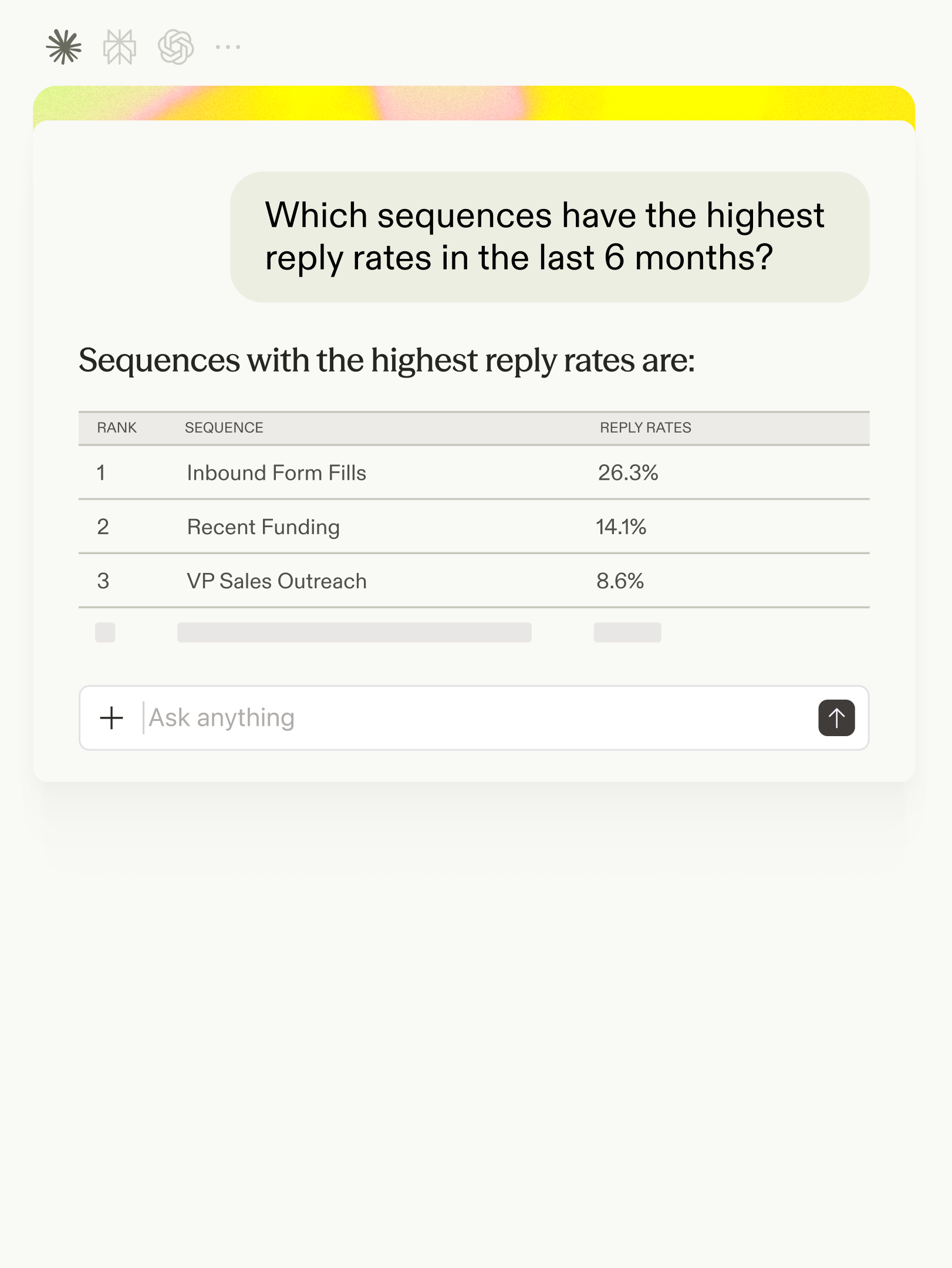 Analyze performance