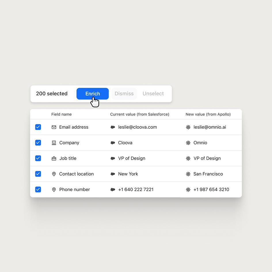 Data enrichment form and bulk contact enrichment