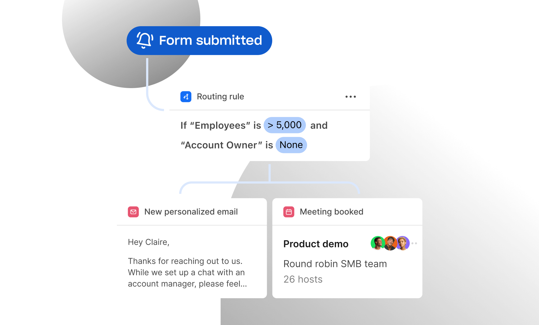 Screenshot showing Inbound Optimization