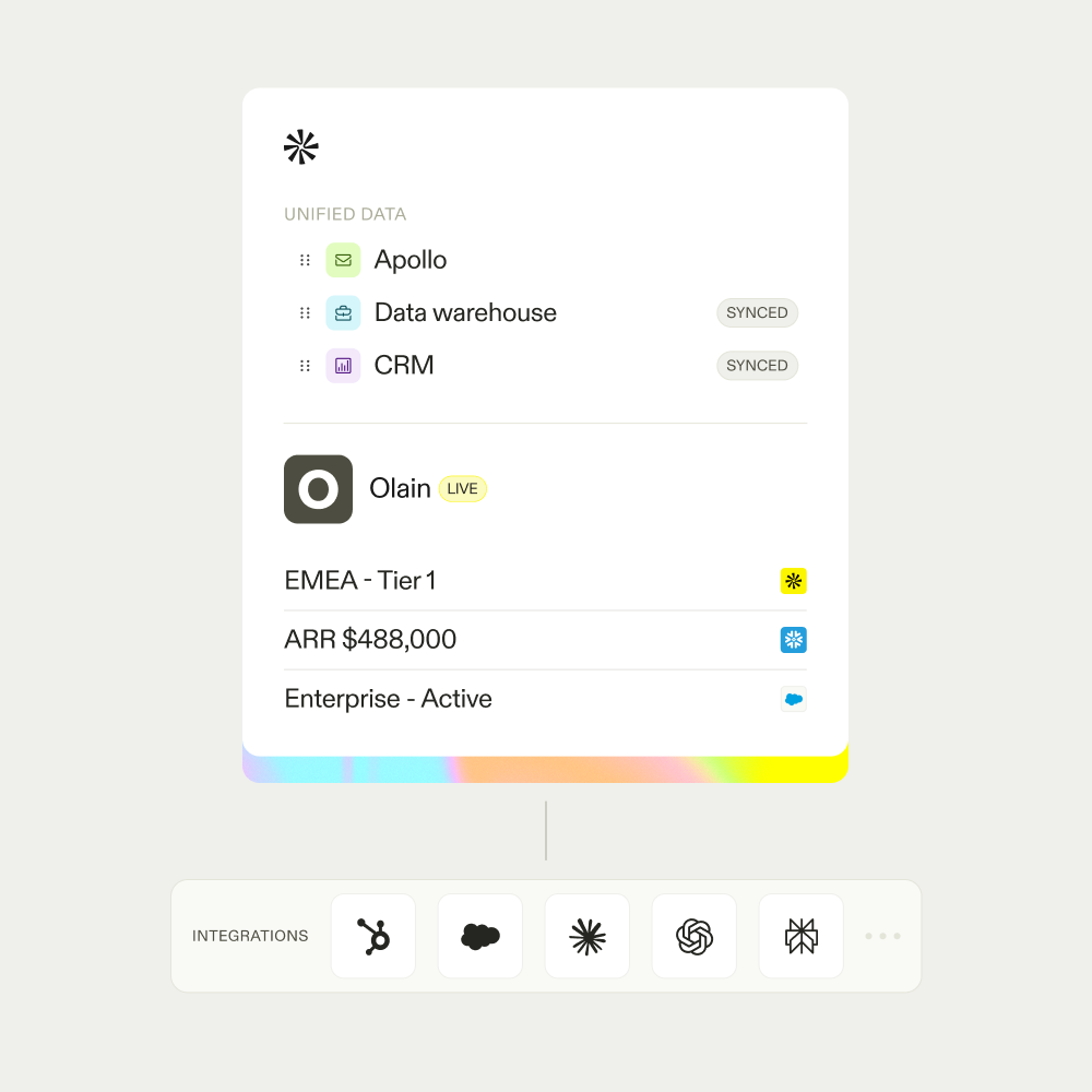 A unified data panel showing CRM and data warehouse sources synced with an Apollo account record