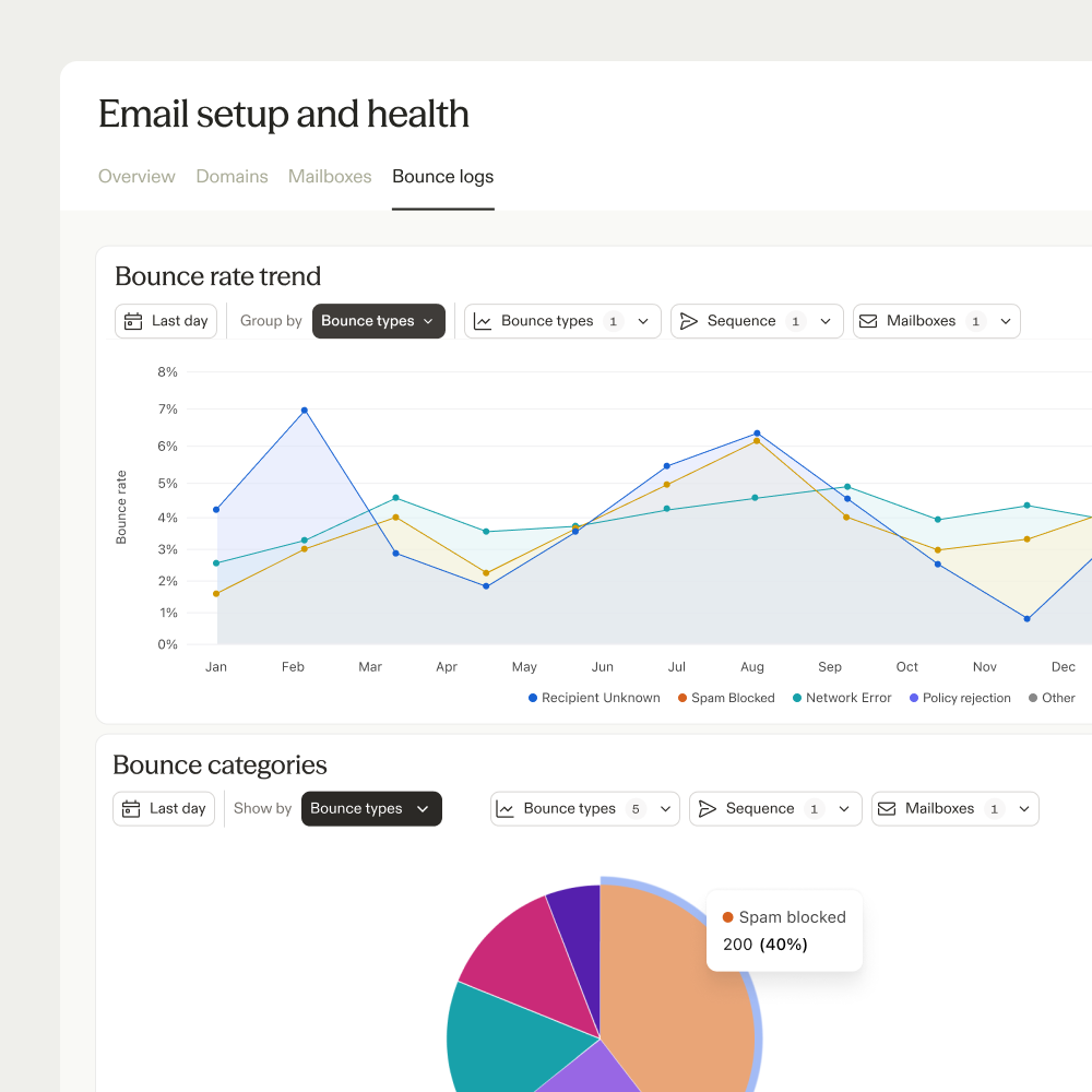 Bounce rate trend and bounce category charts in Apollo’s email setup and health dashboard