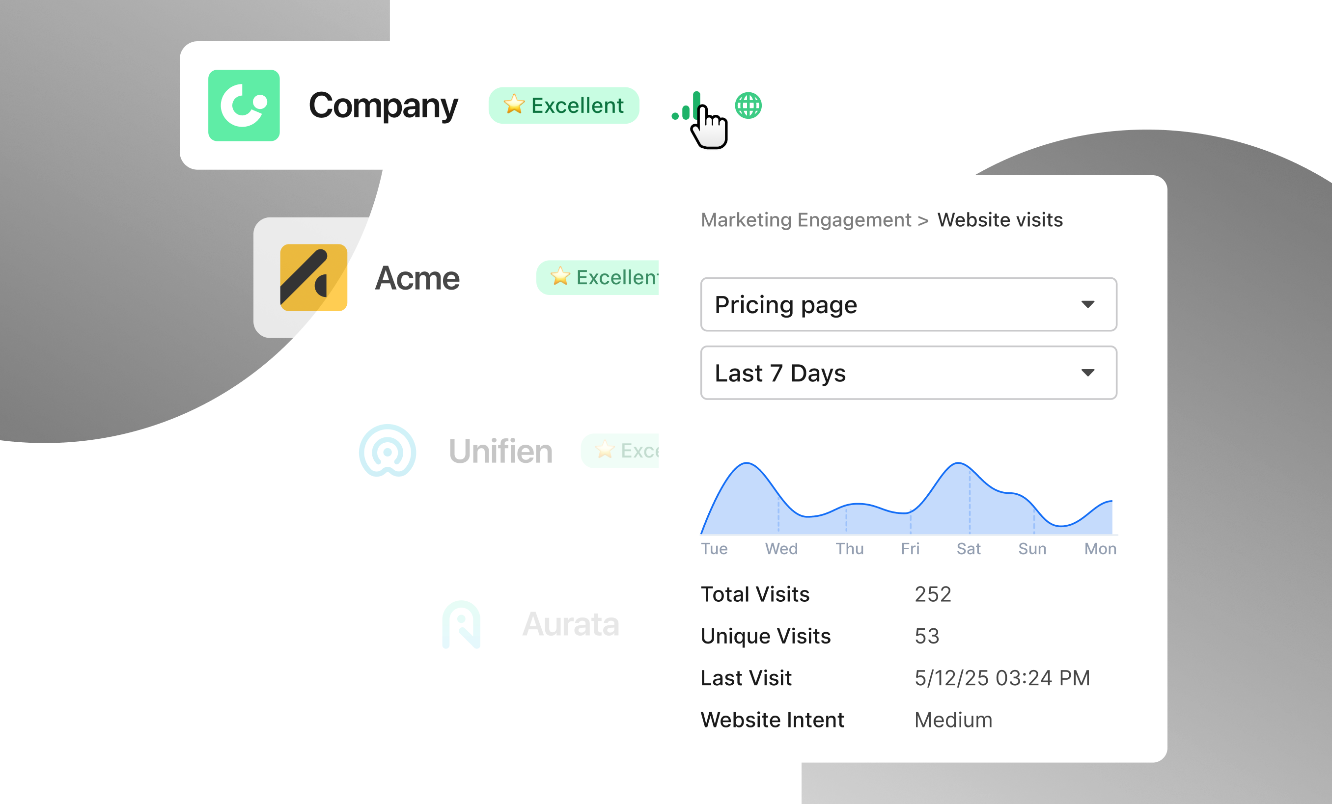 Screenshot showing Website visitors