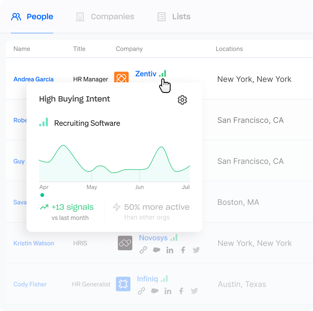 Buying Intent product interface demonstration