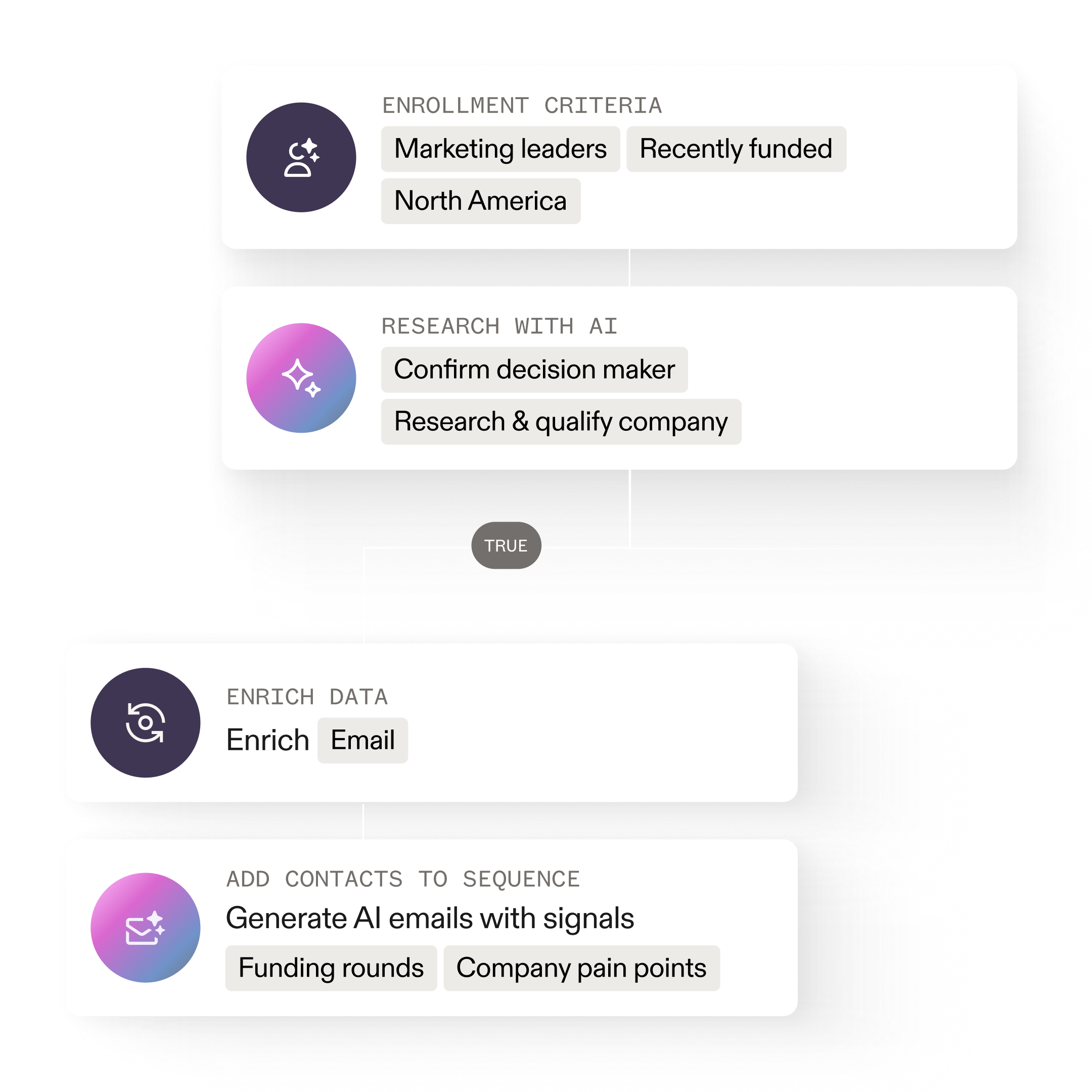An example of an outbound workflow in Apollo