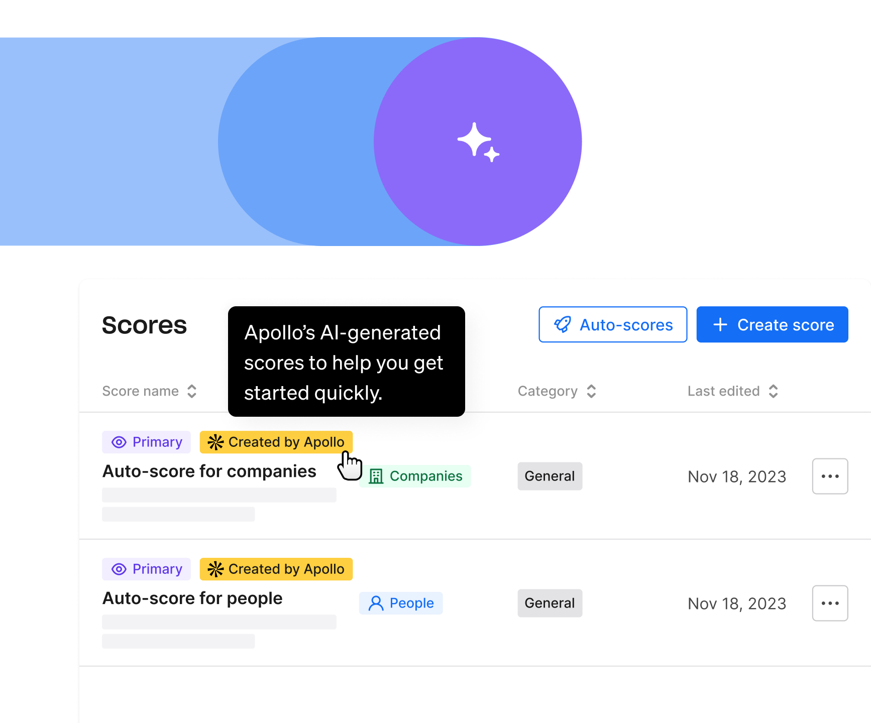 AI-powered lead scoring dashboard showing prospect prioritization